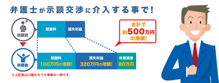 弁護士が示談交渉に介入することで
