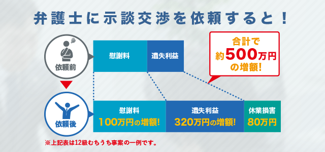 慰謝料 後遺障害に強い交通事故の弁護士無料相談 名古屋市 愛知県