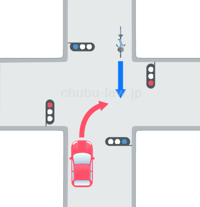 交差点での右左折車と直進車